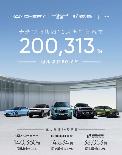 奇瑞汽车10月销量创新高：首次突破20万辆